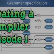 Parser And Lexer How To Create A Compiler Part 1 5 Converting Text Into An Abstract Syntax Tree