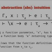 Function Abstraction Abs Typing Rule In Hindley Milner