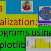 INFORMATICS PRACTICES FOR XII 32 Data Visualization Drawing Histograms Using Matplotlib