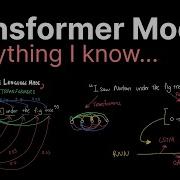 Transformer Explained
