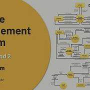 Data Flow Diagram For College Management System Data Flow Diagram Level 0 1 2 DFD Dfd