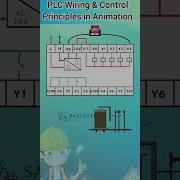 PLC Input Output Wiring PLC Wiring Diagram In Animation Shorts