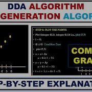 DDA Line Generation Algorithm Step By Step Explanation With Example XRay Pixy