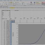 Diffusion And The Normal Distribution