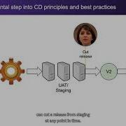 Commit Virtual 2021 GitLab S Continuous Delivery Overview