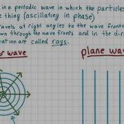 Wave Fronts