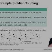Lecture Channel Coding Graph Based Codes Chapter 3 Vid 5 Message Passing Decoders