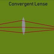 Focusing Light The Eye And The Camera