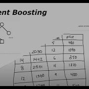 Gradient Boosting Decision Tree Algorithm Explained