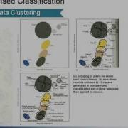 Remote Sensing Lesson 13 Image Classification Part 02 ITC