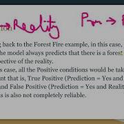 Chapter 40 Theory Behind F1 Score Precision And Recall For Any Machine Learning Model