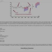 NYCCSC Climate Data Grapher Tour