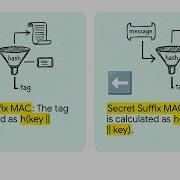 Message Authentication Codes MACs Explained HMAC CBC MAC GMAC Simplified