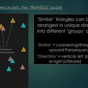 Sequence Stratigraphy Module 6 Parasequences And Parasequence Sets