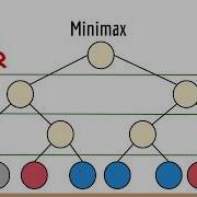 What Is The Minimax Algorithm Artificial Intelligence