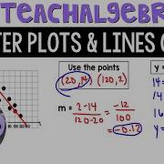 Algebra 1 Scatter Plots And Lines Of Best Fit