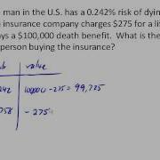 Expected Value Of Insurance