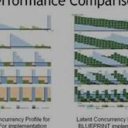 Multicore Programming Parallel First Serial Later Part 3
