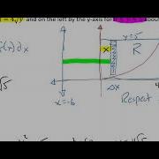 Finding Volume Using Cylindrical Shells Rotation About A Line
