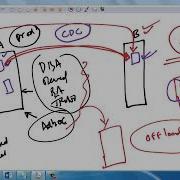 SQL Server Replication Part 1
