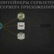 Tomcat обзор где Main Servlet Api способы запуски Tomcat