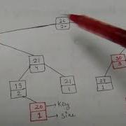 Dynamic Order Statistic