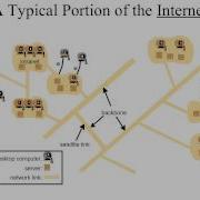 Java EE Weekend 1 Part 2