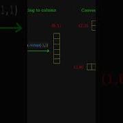 The Art Of Reshaping How To Convert NumPy Array Shape