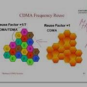 CDMA Part B