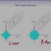 StatsLearning Chapter 6 Part 7