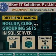 Question 37 What Are ROLLUP CUBE And GROUPING SETS In SQL Server