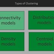 Unsupervised Machine Learning Projects With R K Means Clustering Model Packtpub Com