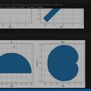 Complex Numbers In Python Part 1