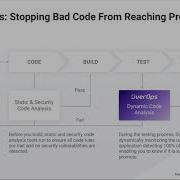 OverOps Tech Talk Quality Gates