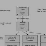 Programming Java On Your Computer With BlueJ