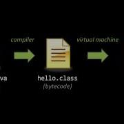 Programming Languages Part 2 Of 7