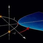 Why Roots Become Imaginary Visualizing Complex Numbers Like Never Before