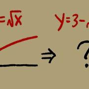 Graphing A Square Root Function By Using Transformation
