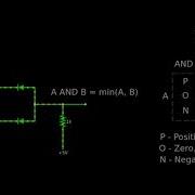 002a Balanced Ternary AND Gate MIN Function
