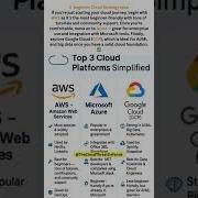 AWS Vs Azure Vs Google Cloud GCP Which Cloud Platform Should You Learn In 2025 Cloud Shorts
