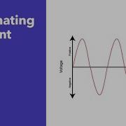 Alternating Current AC Part 1 AC Waveforms Square Wave Triangle Wave Sine Wave Examples