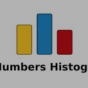 CodeForces N Numbers Histogram In Arabic