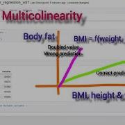 Multiple Linear Regression Model Under 5 Minutes Using Python To Predict Income Python Tutorial