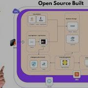 World S Best SIEM Stack Build Your Own Security Stack For FREE INTRO