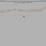 Highcharts Short Demo