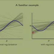 Lecture 12 Regularization