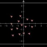 Boids 2D Strong Separation