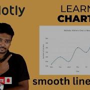 Smooth Line Chart With Dots Plotly JS