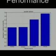 Bringing High Performance To Python Numpy
