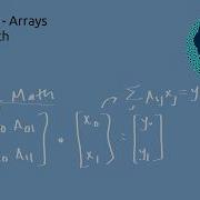 Math With Arrays In Python ChEn 263 Supplement To Lecture 7